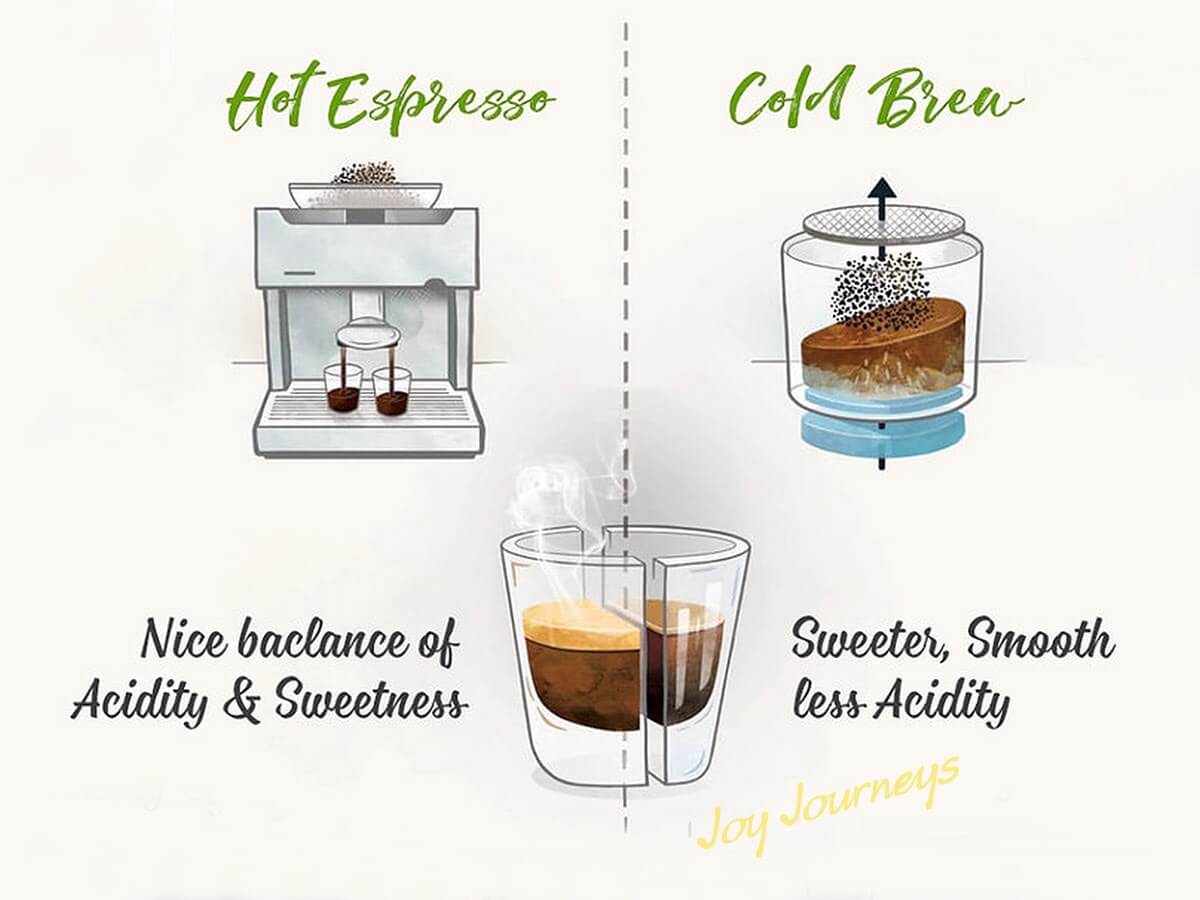 Comparing Cold Brew and Traditional Vietnamese Coffee