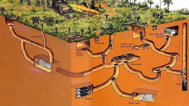 A Vietnamese Tunnels System