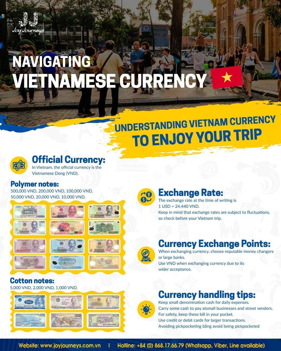 Enhance your Mekong Delta experience by learning about Vietnamese currency